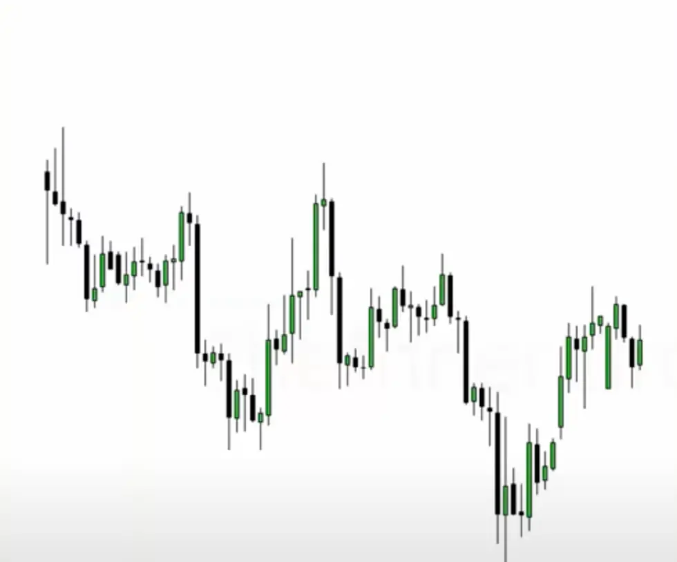 liquidity in ict trading