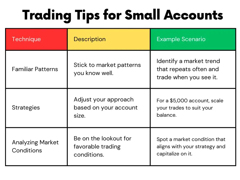 Using a Business Trading Account