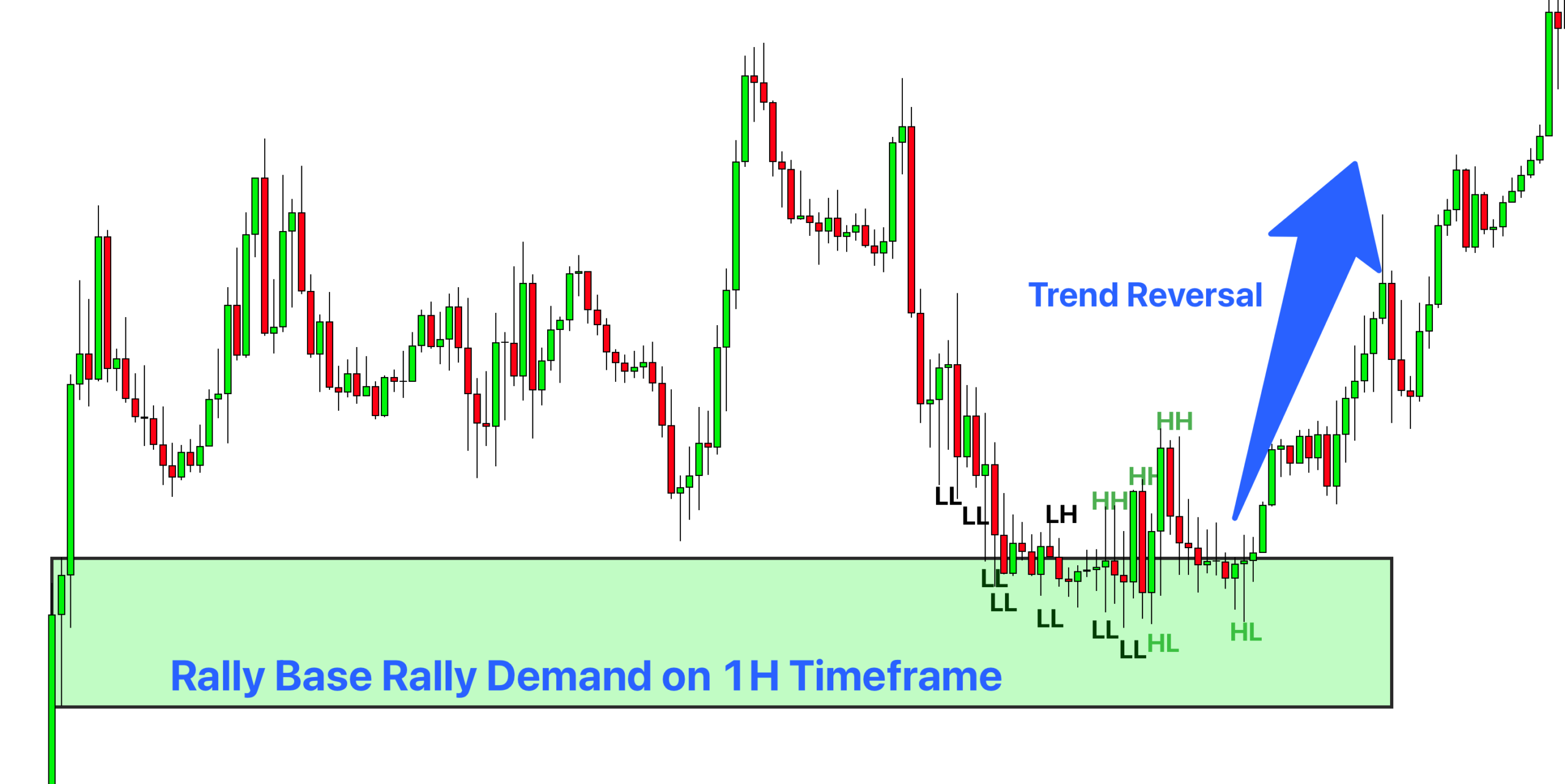 low risk trading success