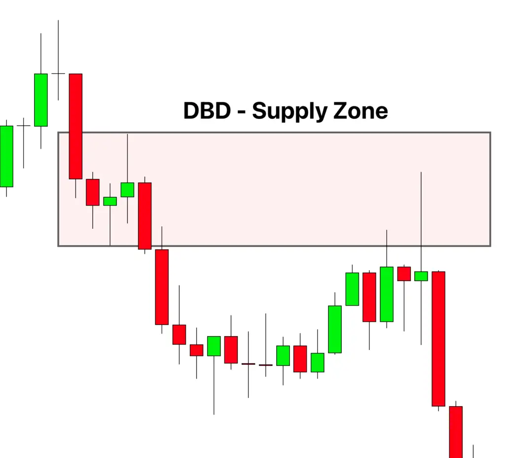 dbd supply zone