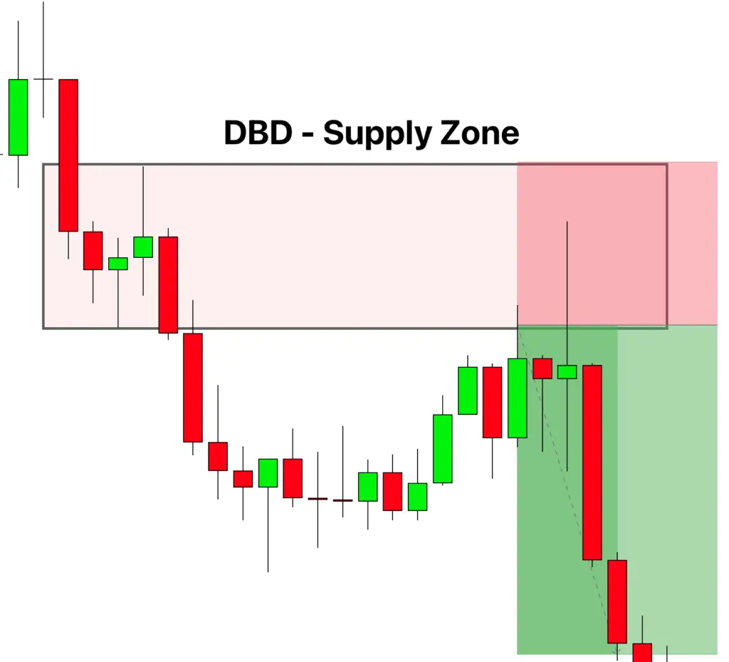 drop base drop case study