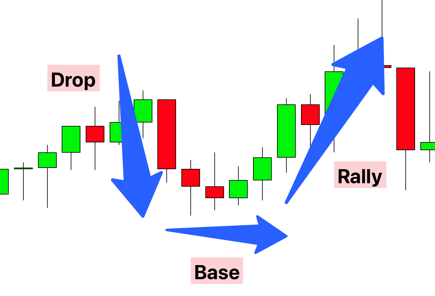 drop base rally