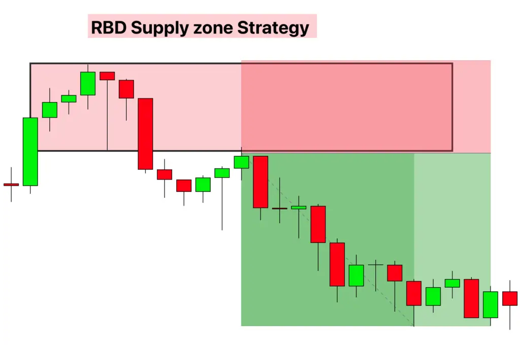 rally base drop strategy