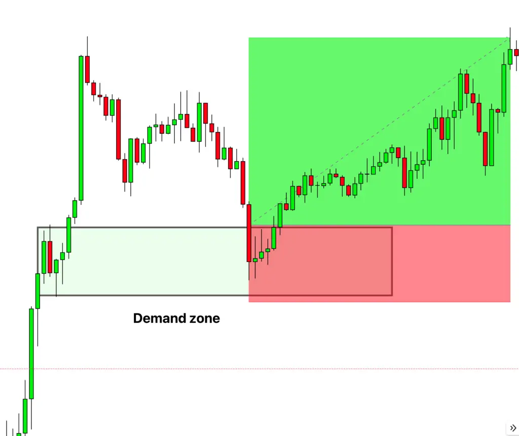 rbr trading strategy