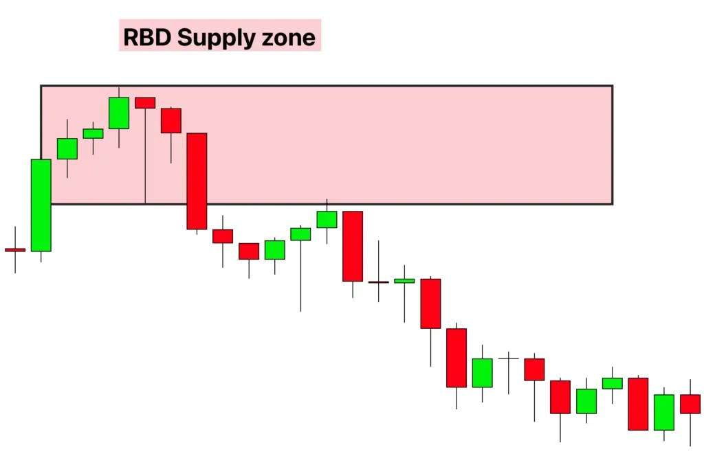 rbd supply zone