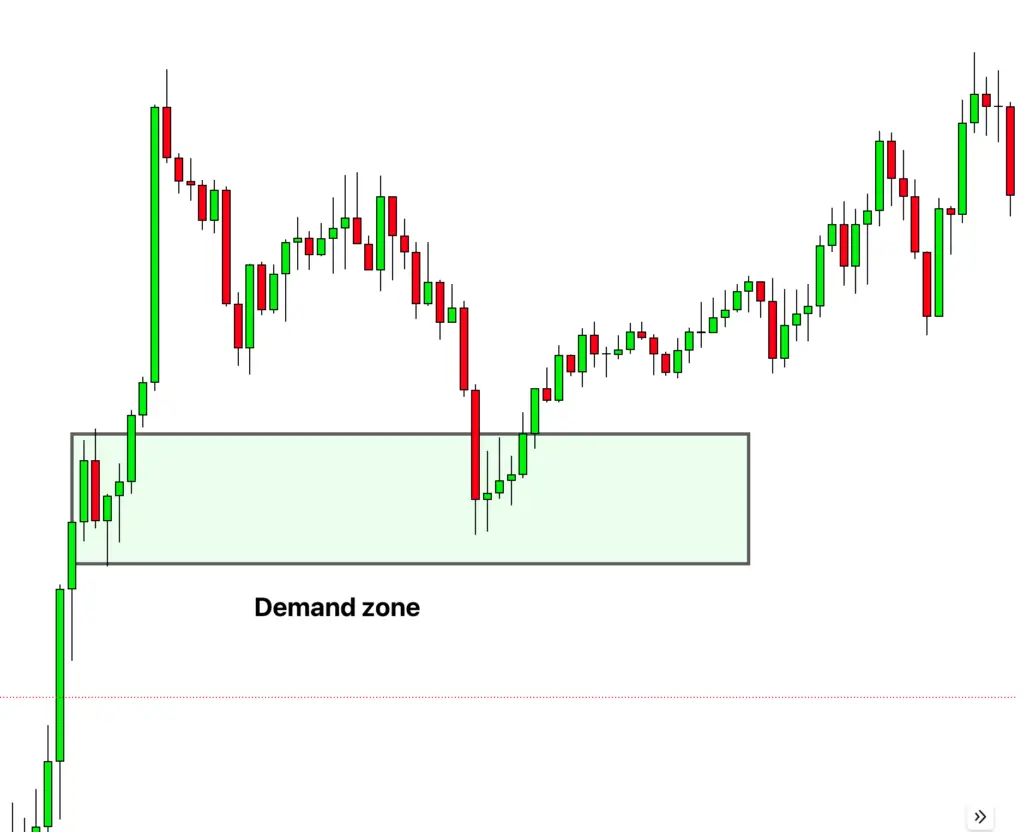 rbr demand zone