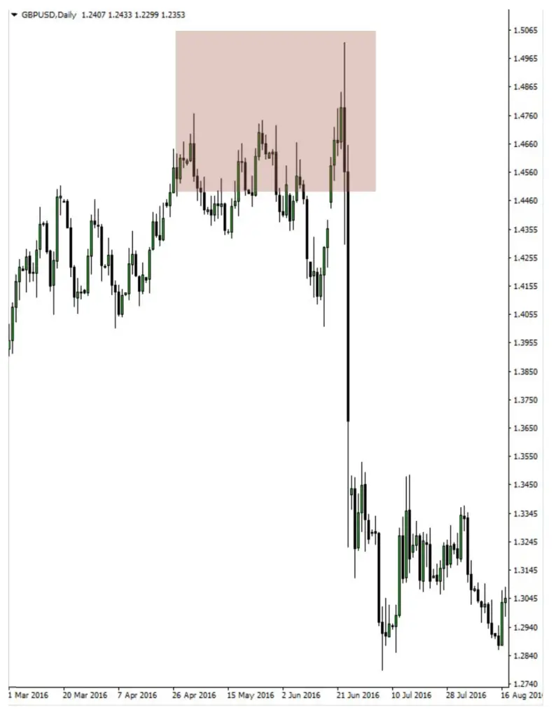 SMT divergences example 1