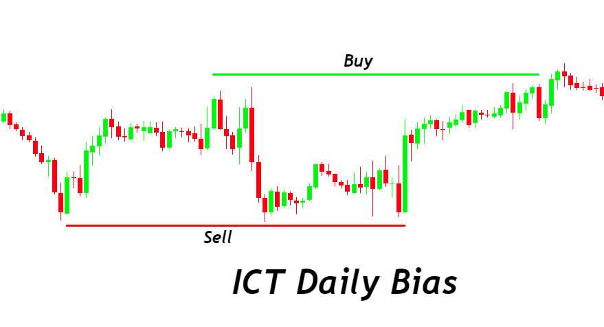 ICT Daily Bias