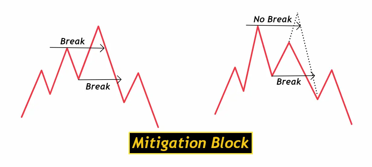 Mitigation Block