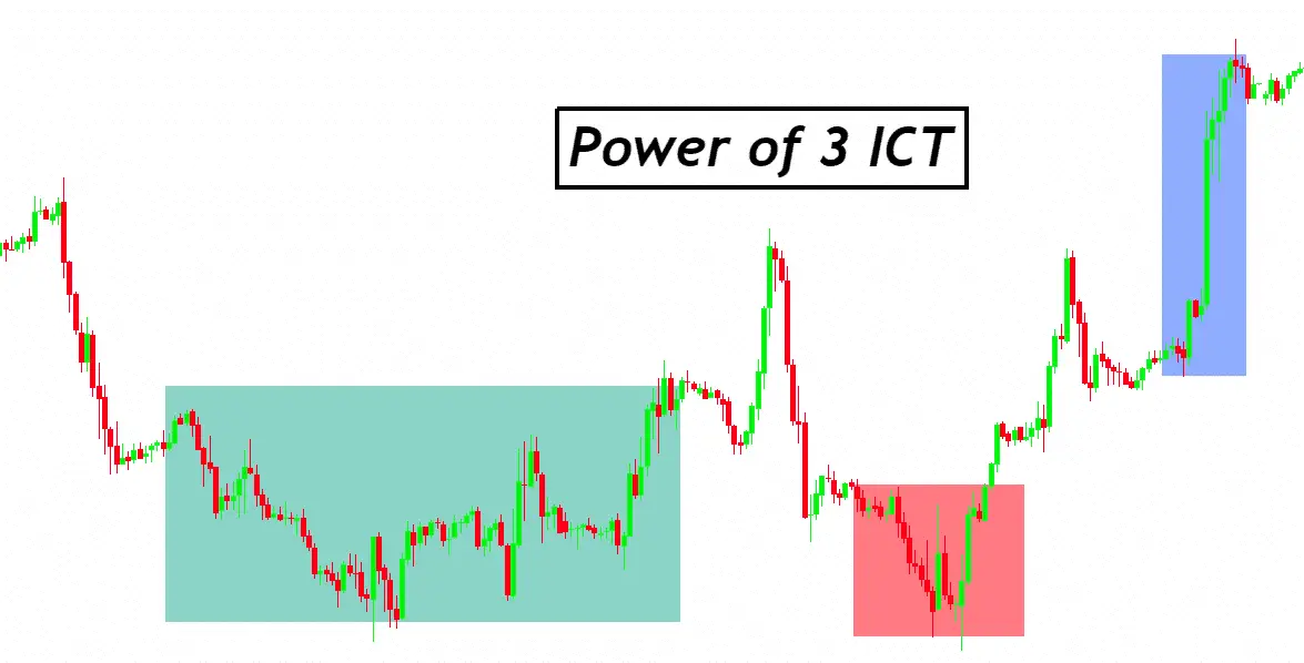 Power of 3 ICT