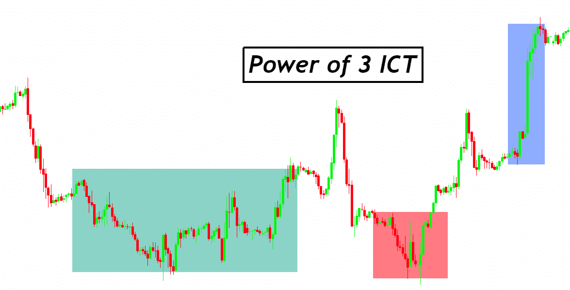 Power of 3 ICT