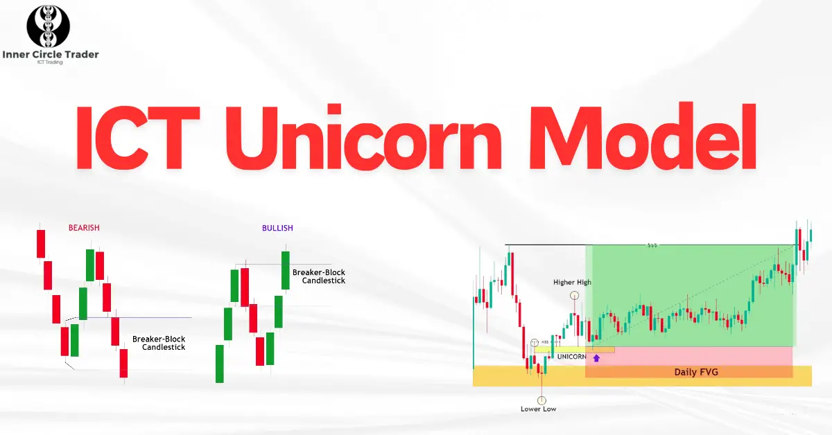 Mastering the ICT Unicorn Model