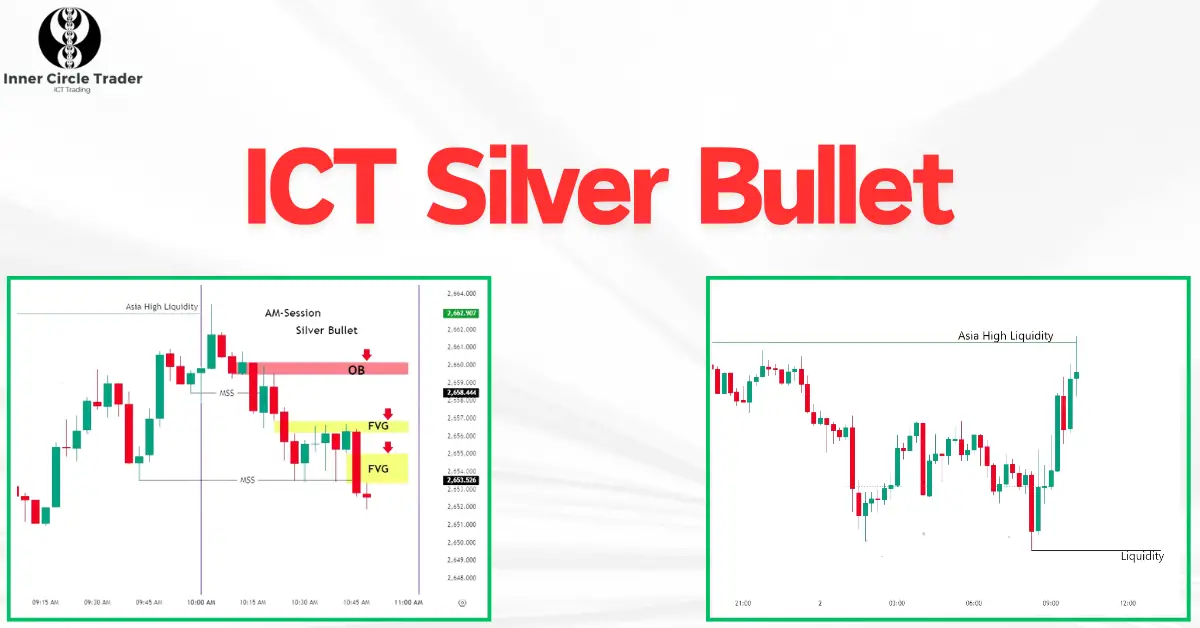 ICT Silver Bullet