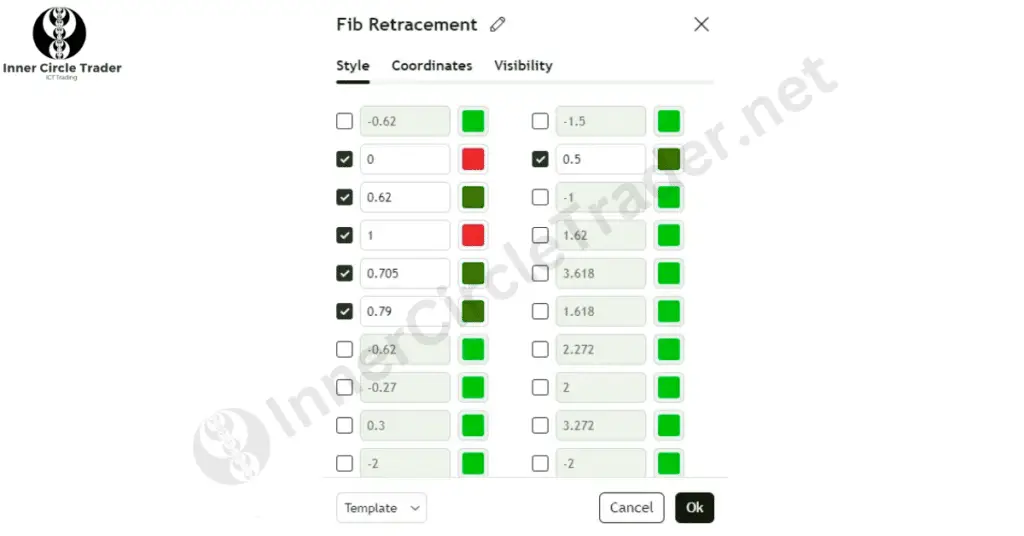 How to Identify ICT OTE