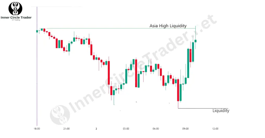 (XAU/USD) during the New York AM Session