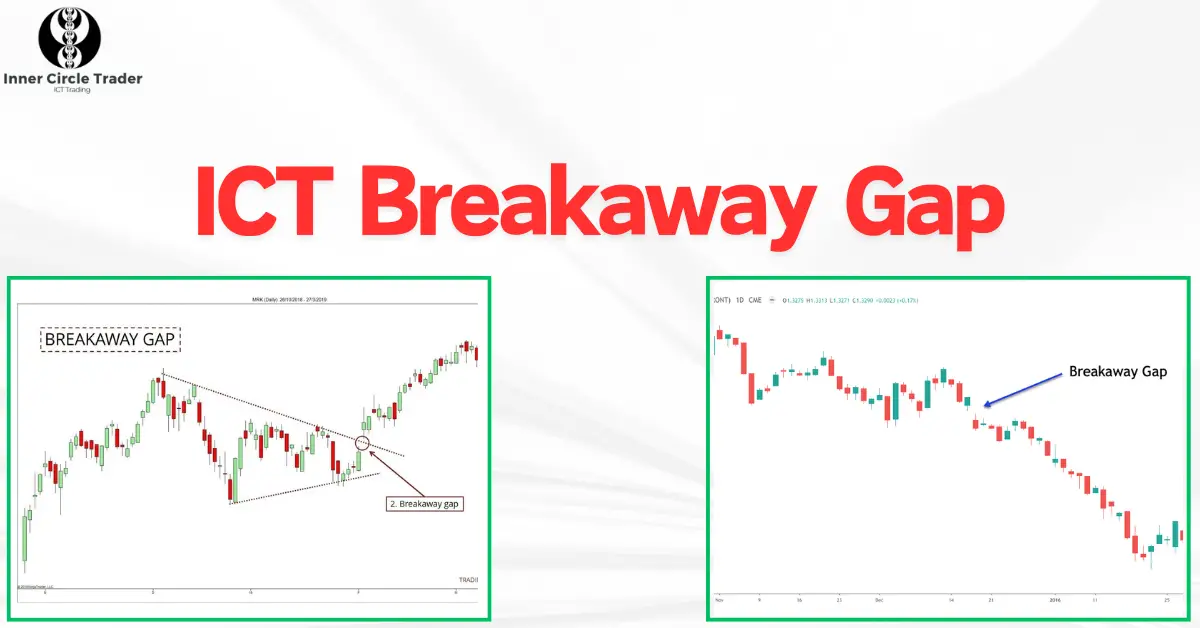 ICT Breakaway Gap