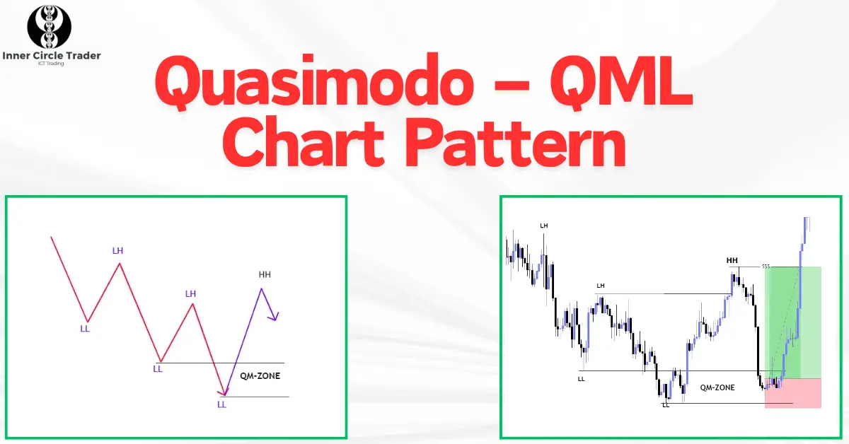 Quasimodo (QML) Chart Pattern