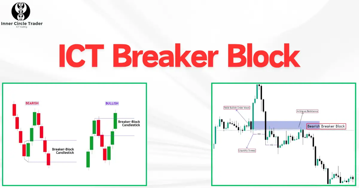 ICT Breaker Block