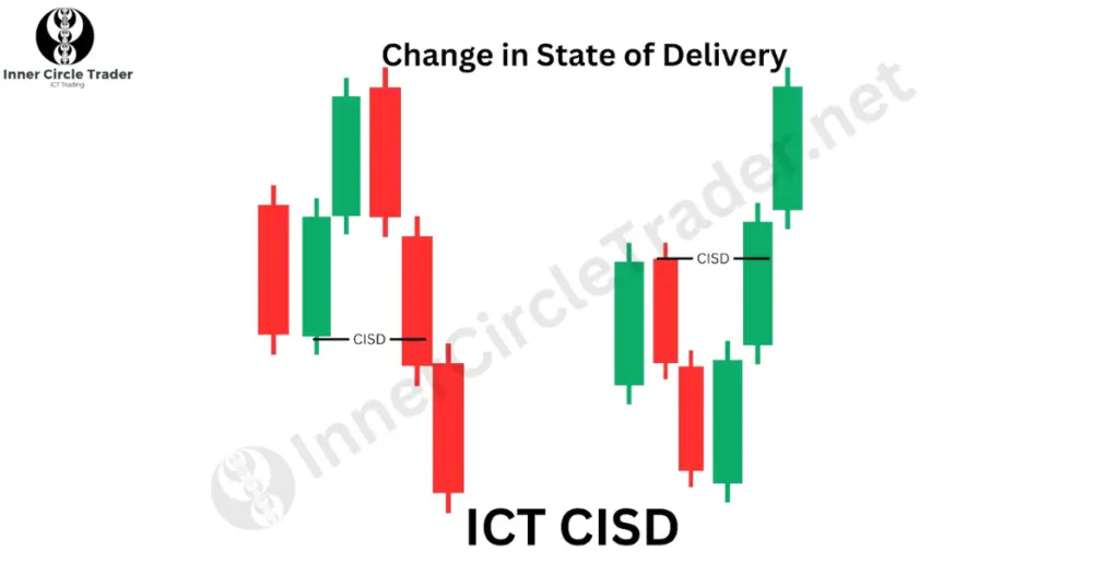 What is ICT Change in the State of Delivery?