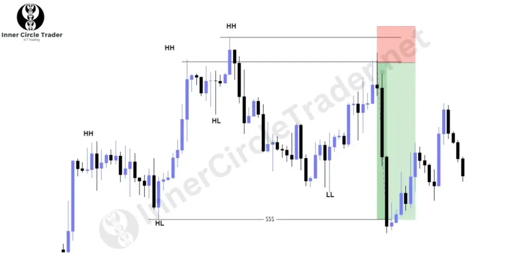 Identifying a Bearish QML Pattern