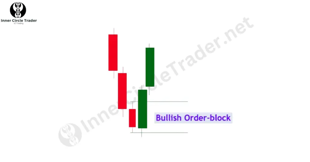 Breaker Blocks vs. Order Blocks